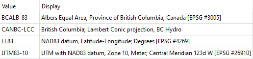 Coordinate system table filled in from Import